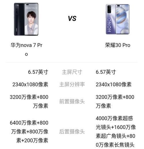 华为Nova8与Nova7对比评测？哪个更值得购买？