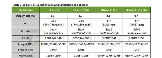 iPhone13价格详述？最新报价是多少？