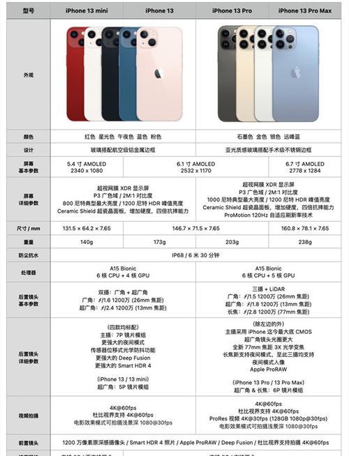 iPhone13使用一年后常见问题解答？如何优化性能体验？