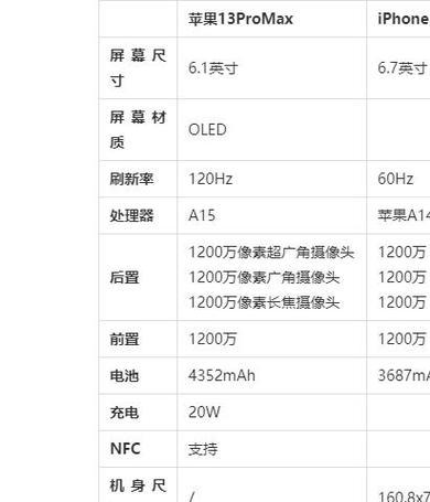 苹果13ProMax与14ProMax有哪些不同之处？对比两者的区别？