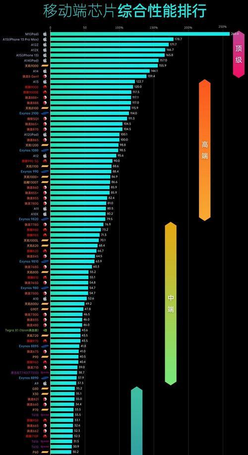 魅族17和魅族18X哪个更值得买？对比评测告诉你答案？