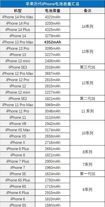 iphone尺寸大全对照表？如何快速找到适合的型号？