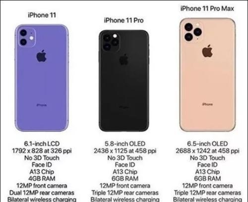 iPhone11尺寸规格及参数是什么？如何查看详细信息？