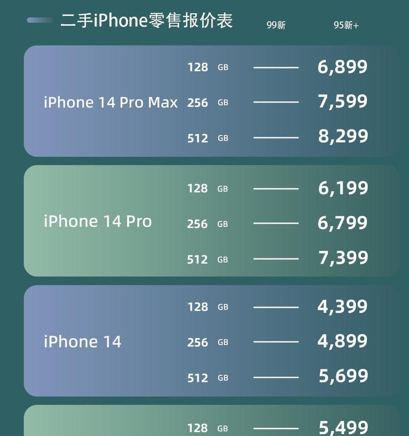 历代iPhone发售日期和售价是多少？购买前需要了解哪些信息？