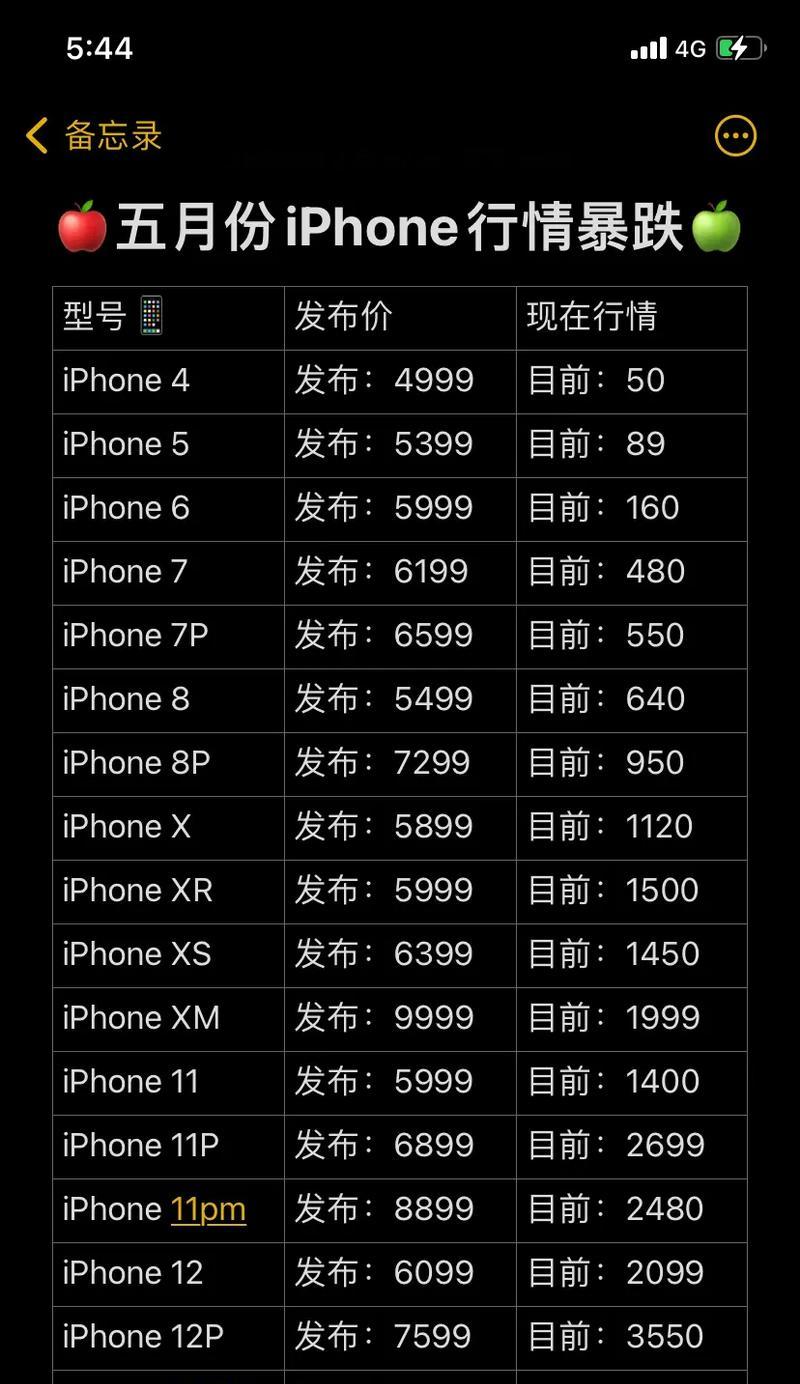 iPhone屏幕闪烁怎么办？如何快速修复？