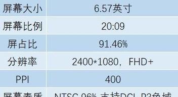 荣耀V30配置怎么样？性能特点有哪些常见问题解答？