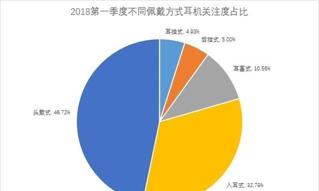 头戴式和入耳式耳机怎么选？购买时应注意哪些常见问题？