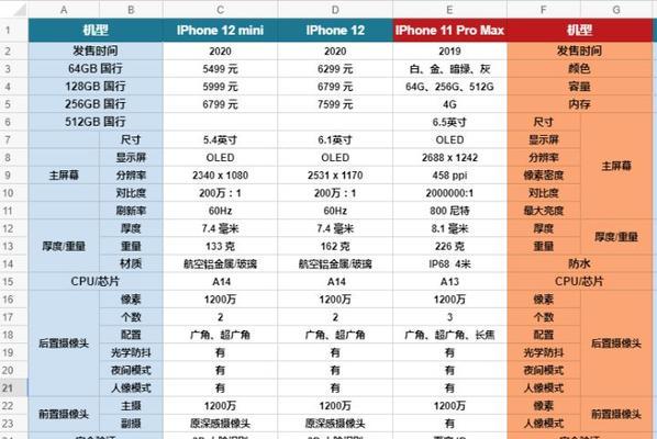 苹果11使用体验怎么样？详细参数解析有哪些常见问题？