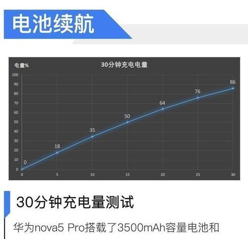 华为nova5Pro详细评测？性能如何？值得购买吗？