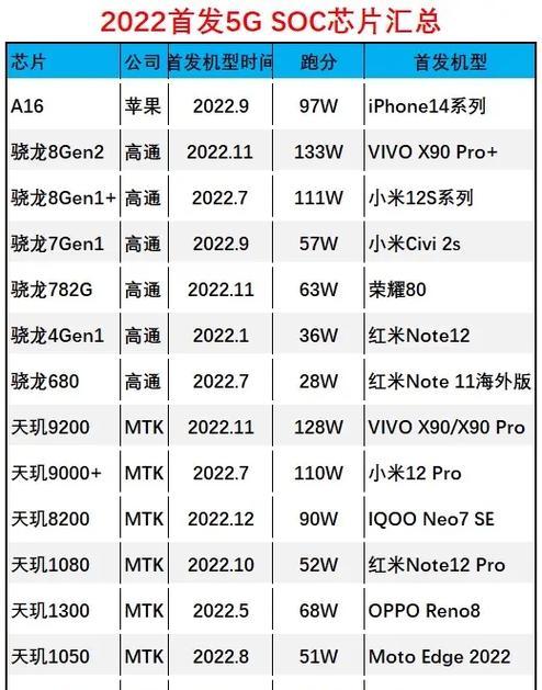 不同阵营手机资料转移方法？如何实现无缝迁移？