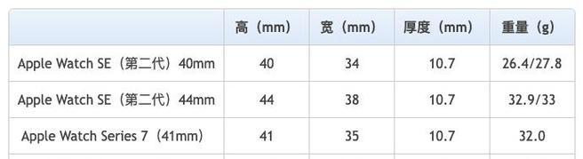 applewatchse2和se购买建议？哪款更适合你？