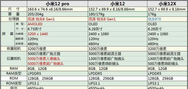 小米13Pro屏幕参数是什么？常见问题有哪些解答？