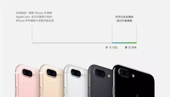 iPhone年年焕新计划方法有哪些？如何参与？