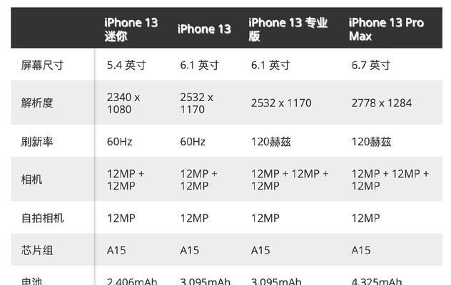 iPhone13系列卡顿怎么办？有哪些有效的解决方法？