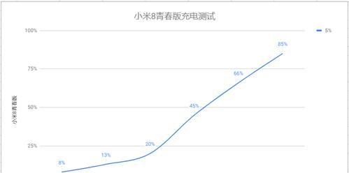 小米8青春版详细评测？性能如何？值得购买吗？