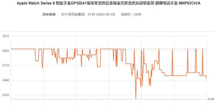 AppleWatchS8价格是多少？购买前需要了解哪些信息？