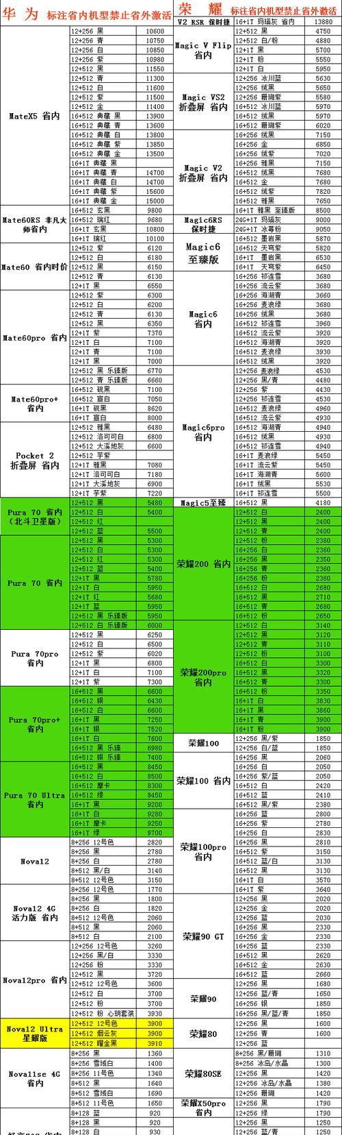 iPhone手机报价解析？最新价格趋势和购买建议是什么？