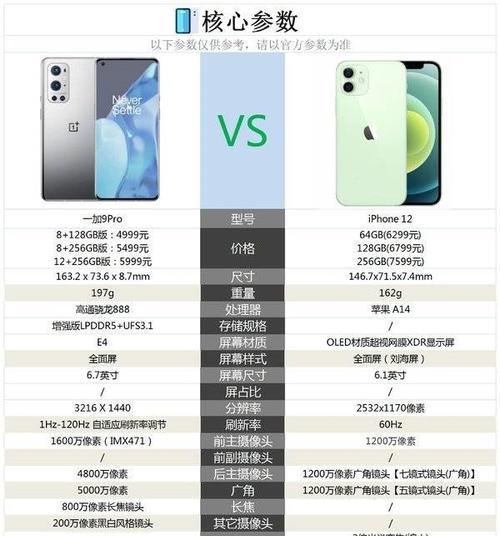 iPhone12Pro配置怎么样？购买前需要了解哪些常见问题？