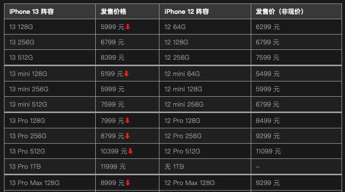 苹果iPhone13价格是多少？购买时需要注意哪些常见问题？