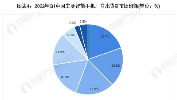 2022年全球销量最高的10款手机是哪些？它们各自有什么特点？