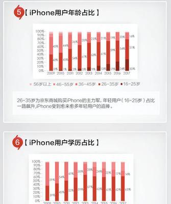 iPhone6配置详解？性能特点和常见问题解答？