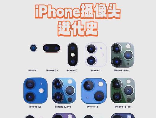 iPhone手机进化简史？历代iPhone有哪些重大变革？