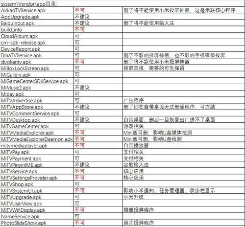 小米盒子增强版变砖了怎么办？五步救砖强效攻略是什么？