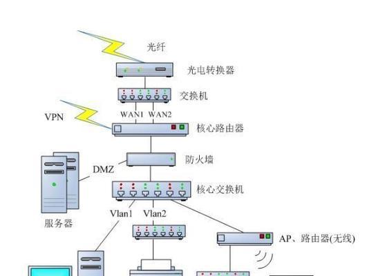 485光纤收发器故障怎么解决？原因是什么？