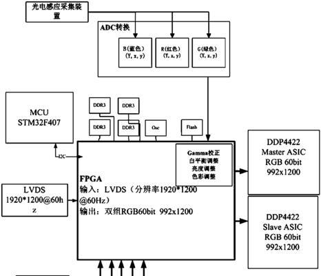 投影仪支持融合吗？融合功能的原理是什么？