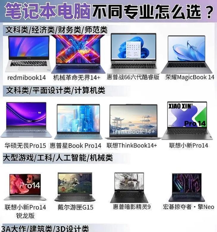 想买笔记本电脑但不确定怎么办？